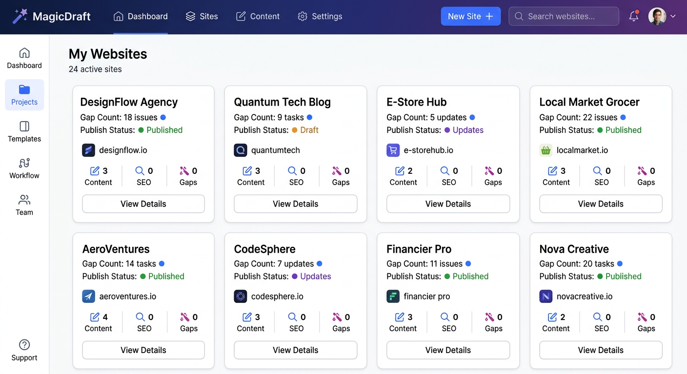 Multi-site content management dashboard for agency blog management