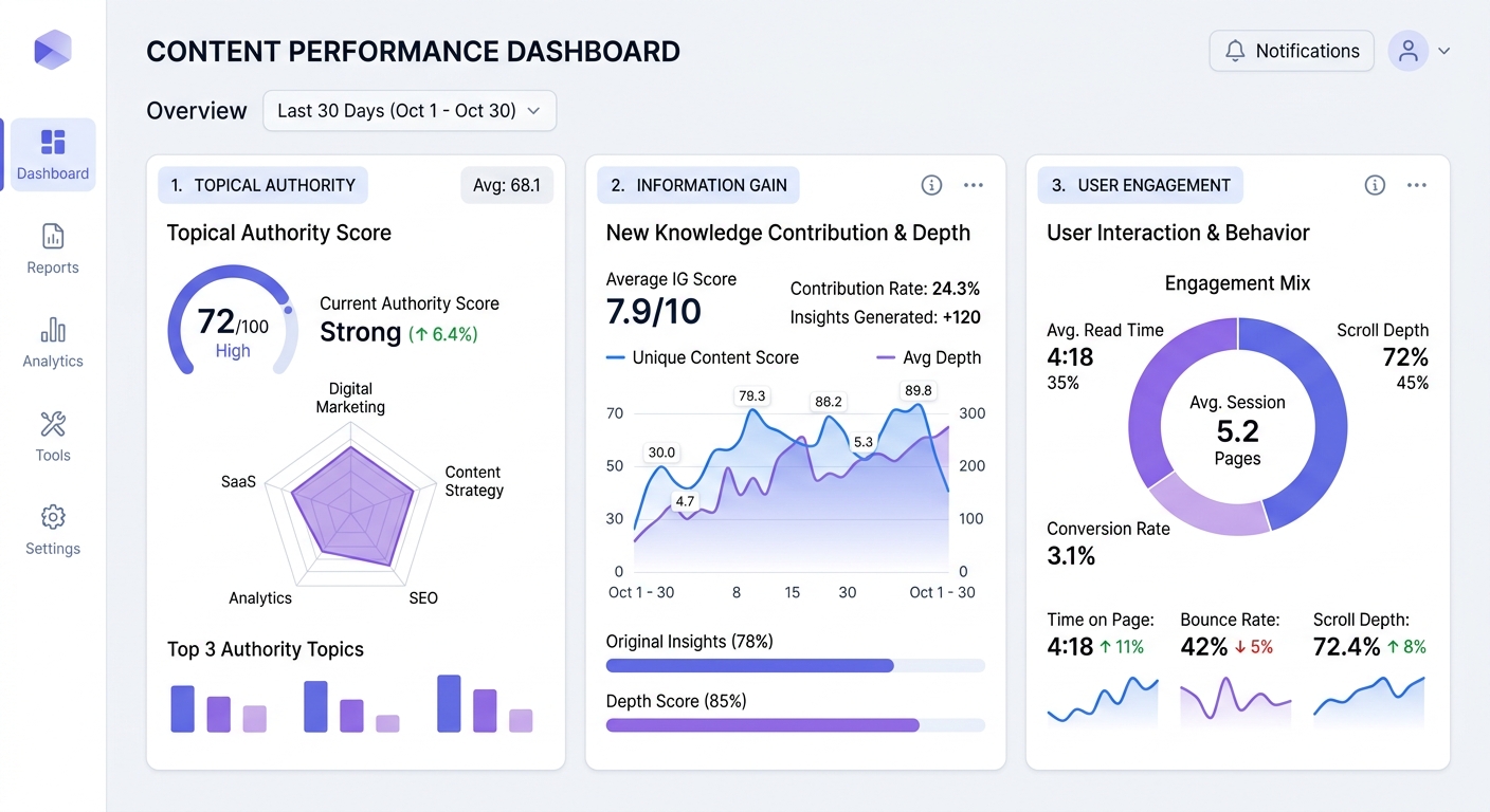 Three key SEO ranking signals for AI content in 2026 — topical authority, information gain, and engagement