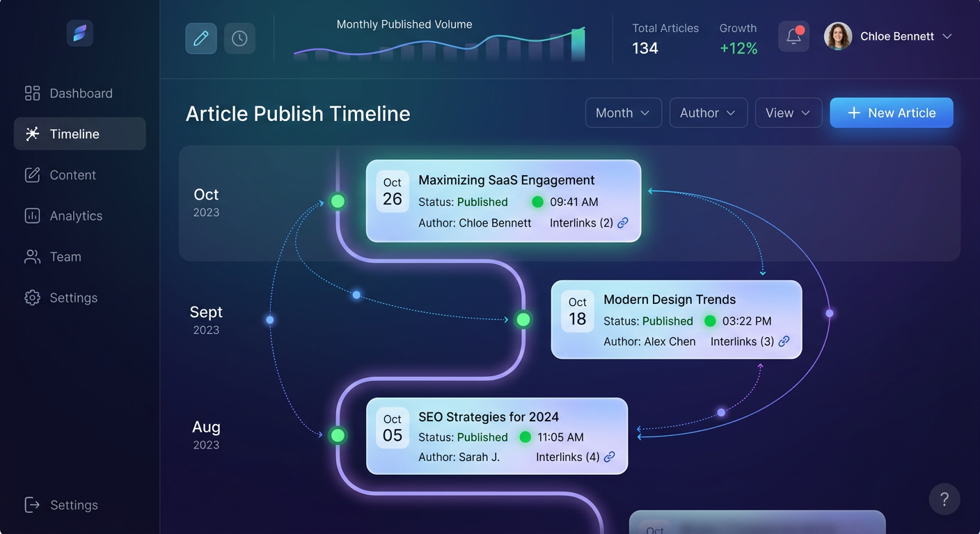 Content publishing timeline with internal link connections visualized on a SaaS dashboard